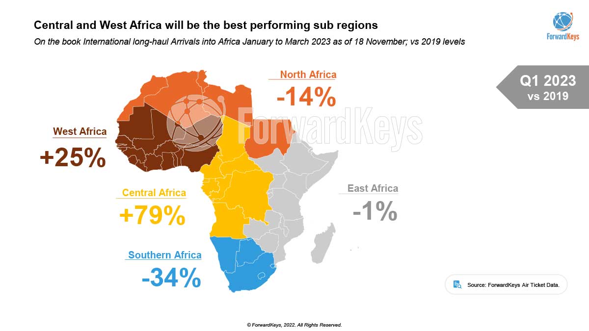 Africa Beats The Recovery Curve Southern And East African Tourism Update 7306