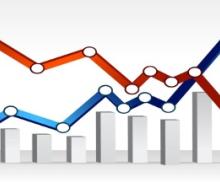 Fuel surcharges have increased despite oil prices being at an all-time low.  